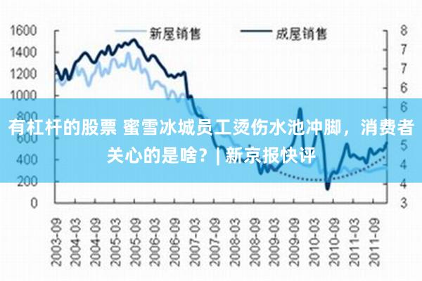 有杠杆的股票 蜜雪冰城员工烫伤水池冲脚，消费者关心的是啥？| 新京报快评