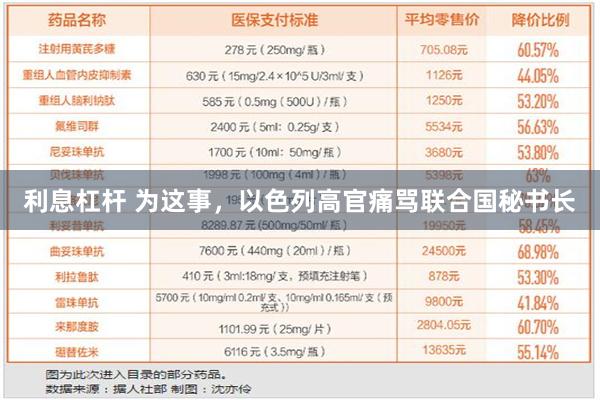 利息杠杆 为这事，以色列高官痛骂联合国秘书长