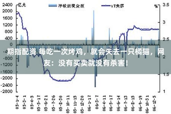 期指配资 每吃一次烤鸡，就会失去一只橘猫，网友：没有买卖就没有杀害！