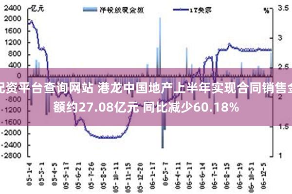 配资平台查询网站 港龙中国地产上半年实现合同销售金额约27.08亿元 同比减少60.18%