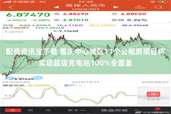 配资资讯宝下载 重庆中心城区11个公租房项目将实现超级充电站100%全覆盖