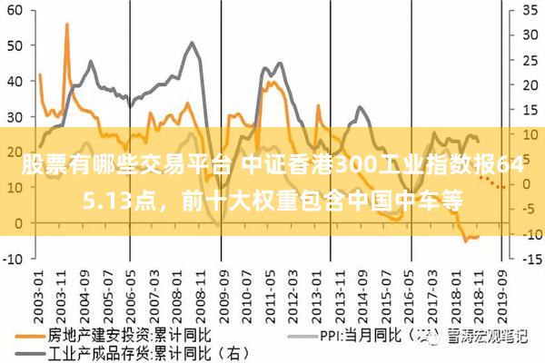 股票有哪些交易平台 中证香港300工业指数报645.13点，前十大权重包含中国中车等