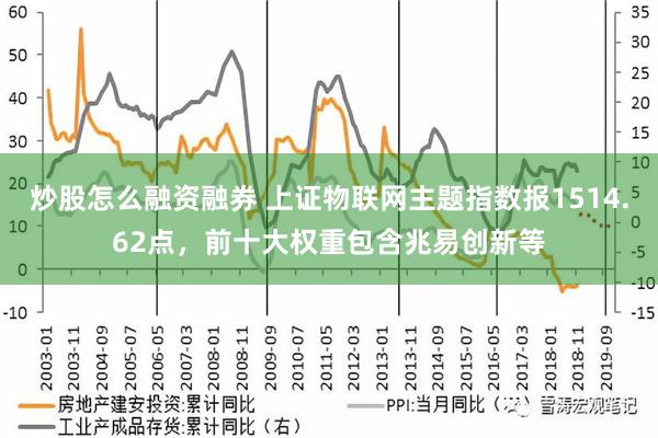 炒股怎么融资融券 上证物联网主题指数报1514.62点，前十大权重包含兆易创新等