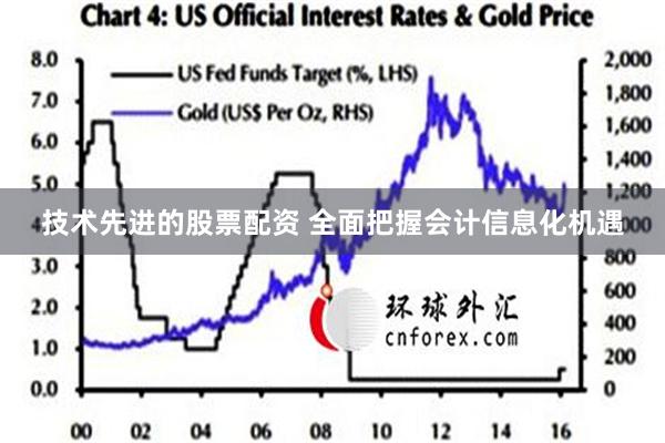 技术先进的股票配资 全面把握会计信息化机遇