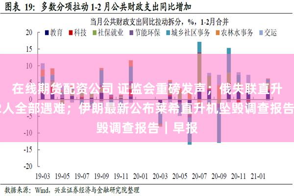 在线期货配资公司 证监会重磅发声；俄失联直升机，22人全部遇难；伊朗最新公布莱希直升机坠毁调查报告｜早报