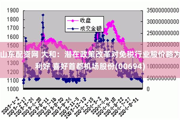 山东配资网 大和：潜在政策改革对免税行业股价略为利好 喜好首都机场股份(00694)