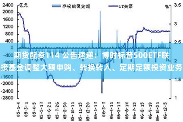 期货配资114 公告速递：博时标普500ETF联接基金调整大额申购、转换转入、定期定额投资业务