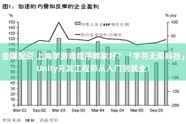 金牌配资 上海学游戏程序哪家好？「字符无限科技」Unity开发工程师从入门到就业！