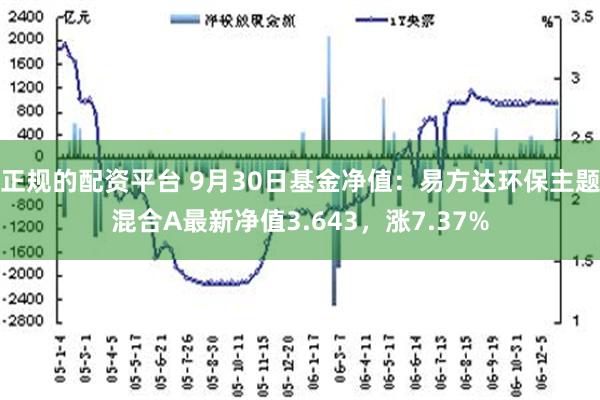 正规的配资平台 9月30日基金净值：易方达环保主题混合A最新净值3.643，涨7.37%