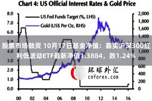 股票市场融资 10月17日基金净值：嘉实沪深300红利低波动ETF最新净值1.3884，跌1.24%