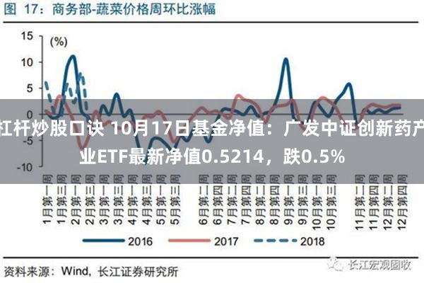 杠杆炒股口诀 10月17日基金净值：广发中证创新药产业ETF最新净值0.5214，跌0.5%