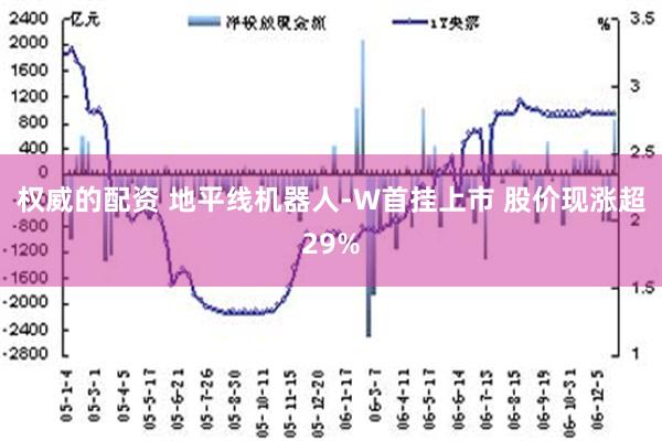 权威的配资 地平线机器人-W首挂上市 股价现涨超29%