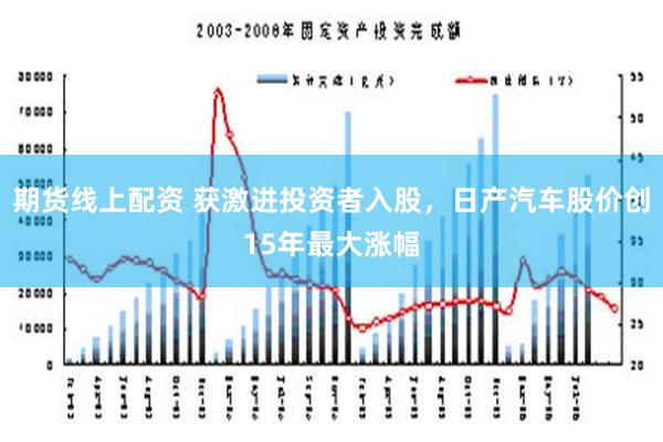 期货线上配资 获激进投资者入股，日产汽车股价创15年最大涨幅