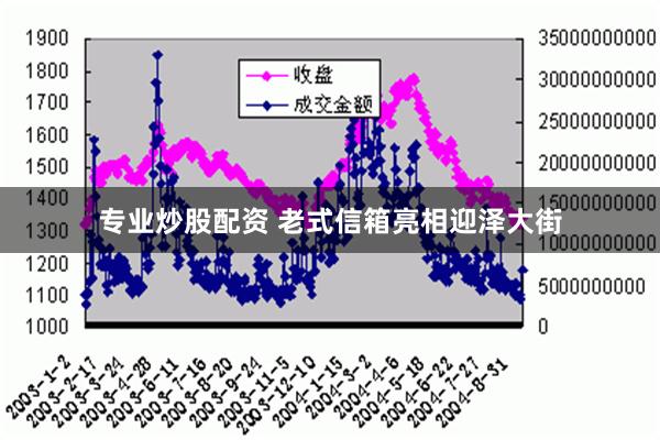 专业炒股配资 老式信箱亮相迎泽大街