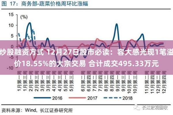 炒股融资方式 12月27日股市必读：容大感光现1笔溢价18.55%的大宗交易 合计成交495.33万元