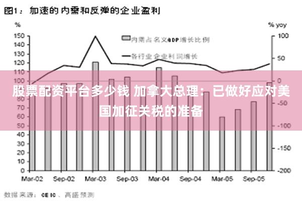 股票配资平台多少钱 加拿大总理：已做好应对美国加征关税的准备