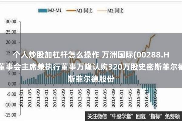 个人炒股加杠杆怎么操作 万洲国际(00288.HK)：董事会主席兼执行董事万隆认购320万股史密斯菲尔德股份