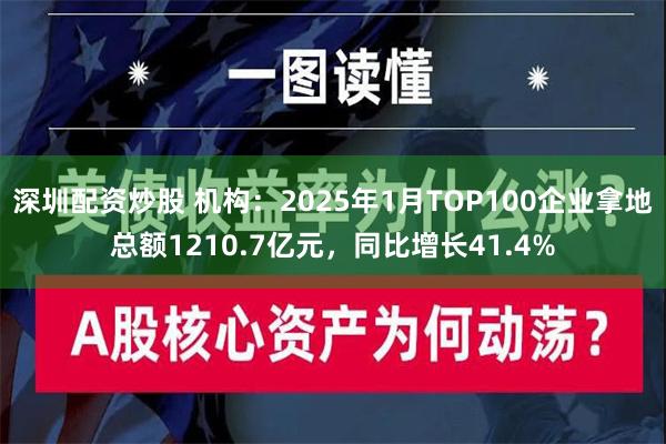 深圳配资炒股 机构：2025年1月TOP100企业拿地总额1210.7亿元，同比增长41.4%